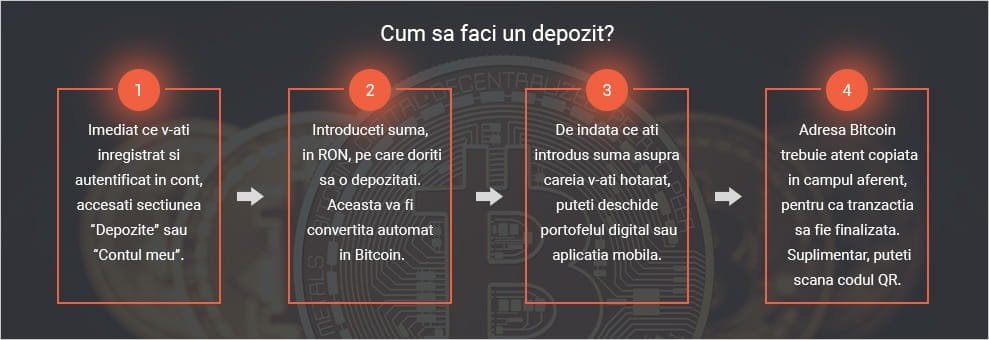 Un Bitcoin la cazinou online